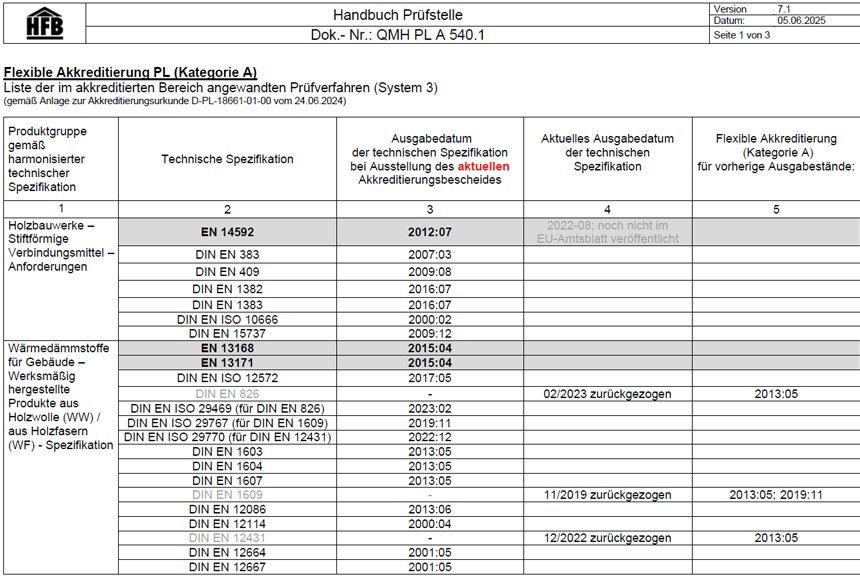 QMH PL A 540.1 Flexible Akkreditierung